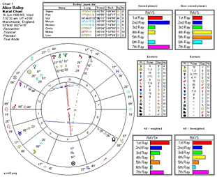 Natal Chart Full